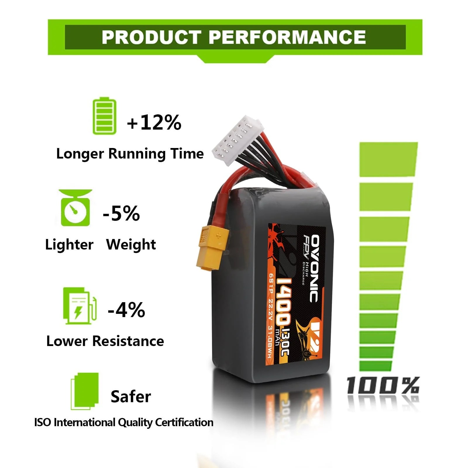 Ovonic 6S 1400mAh 130C LiPo Ba - Walksnail Avatar Hd Goggles X review and price