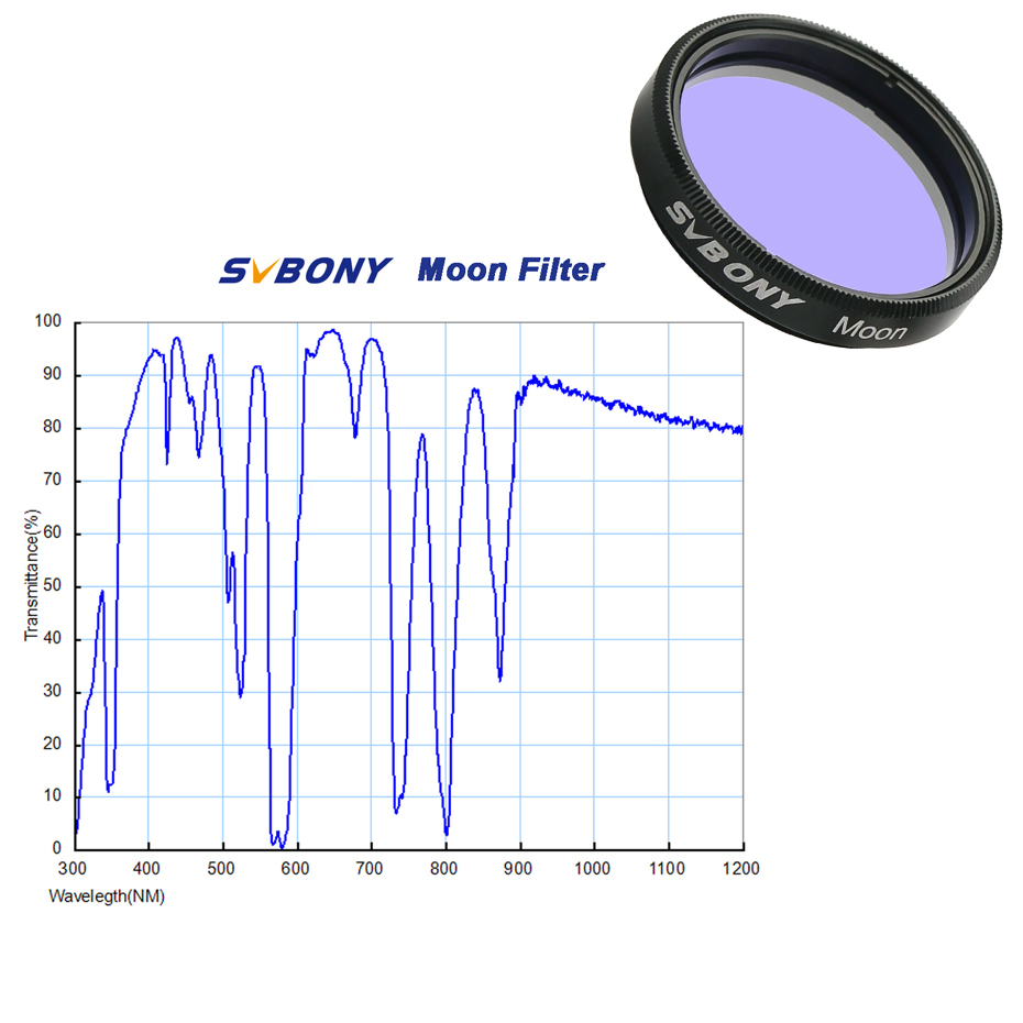 SVBONY Astronomy Planetary Cam - Skyzone Sky04O Pro Fpv Goggles review and price